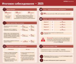 Итоговое собеседование в 2024-2025 учебном году